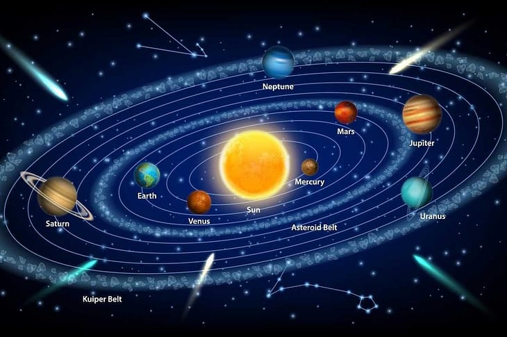 sistema solare e cambiamenti climatici
